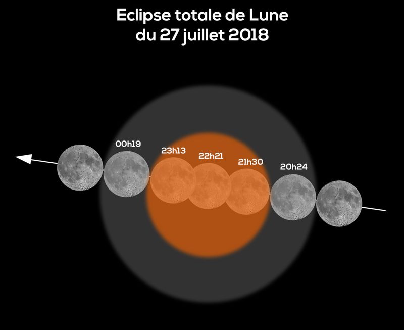 La Terre, la Lune & Mars une remarquable coïncidence astrale !