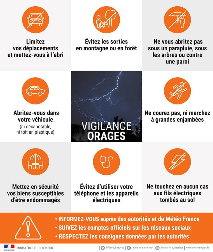 vigilance-orages