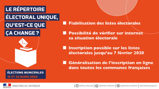 Infographie Inscription Listes Electorales 2020 Repertoire Electoral Unique Imagelarge
