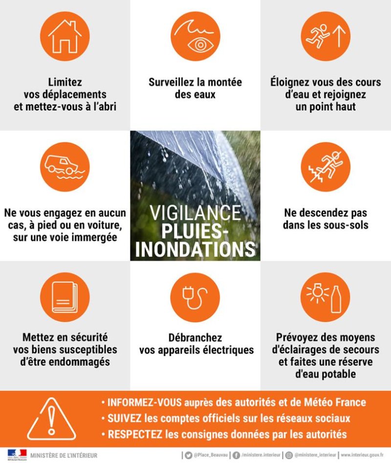 Pluies Inondation