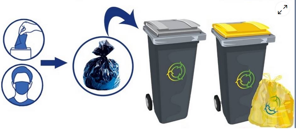 Modification de la collecte des déchets- rappel
