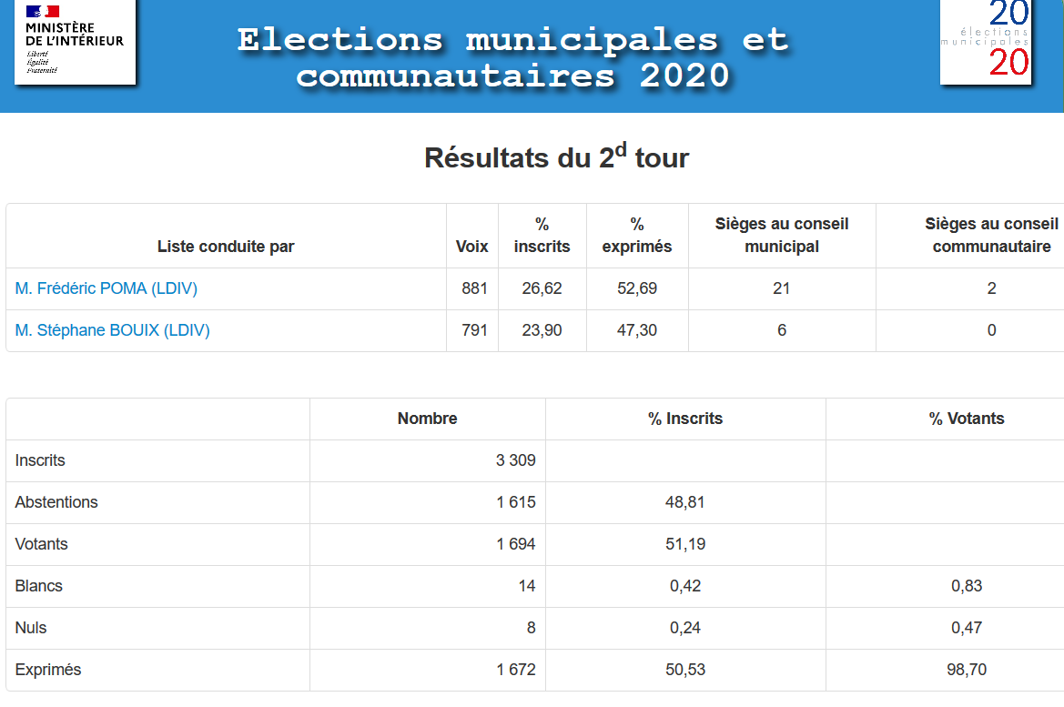 2020-06-28 Elections municipales et communautaires 2020