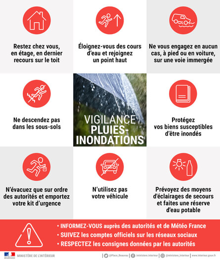 Pluie Inondations Vigilance Rouge Largeur 445