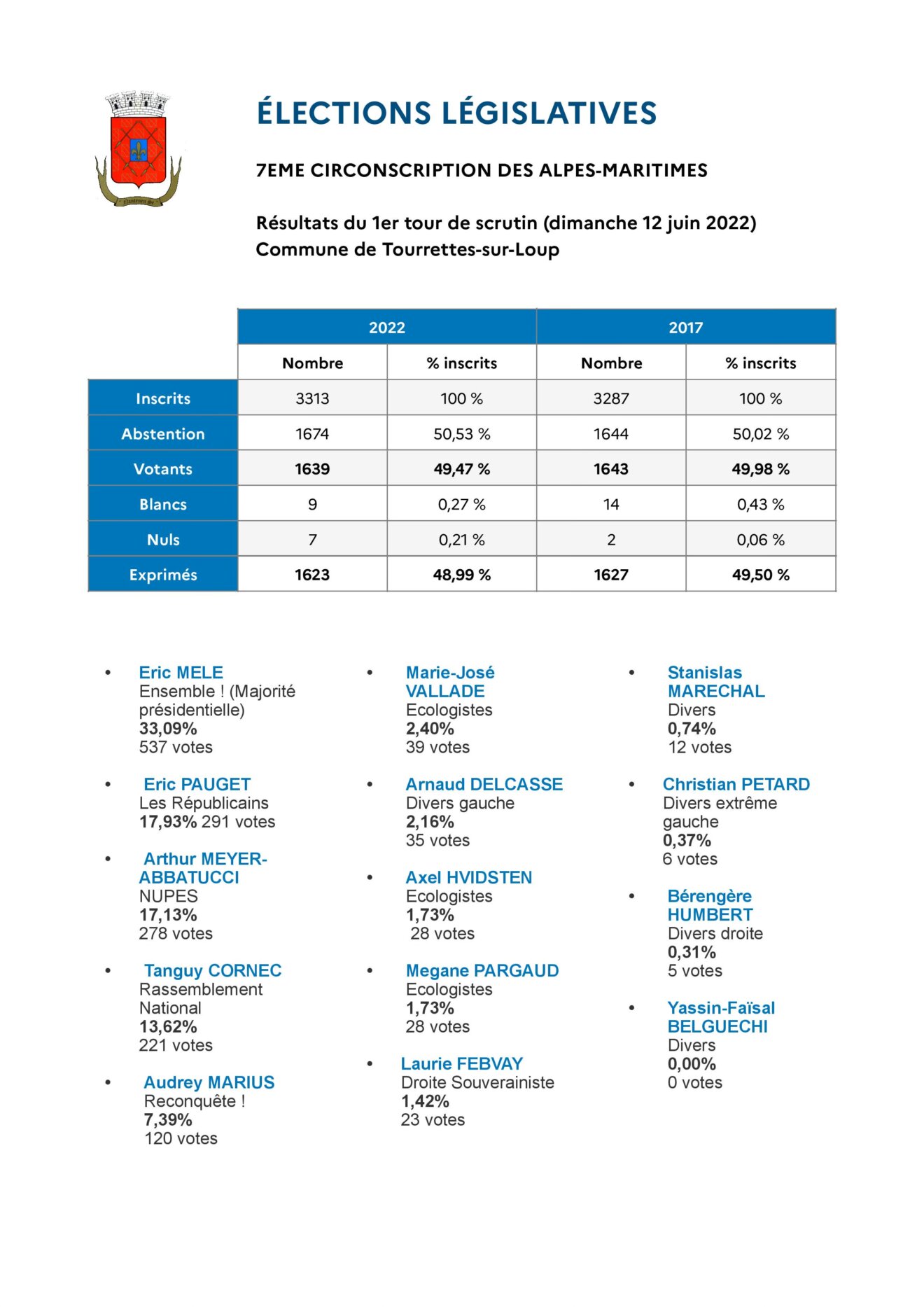 Legislatives 1er Tour Page 001 3