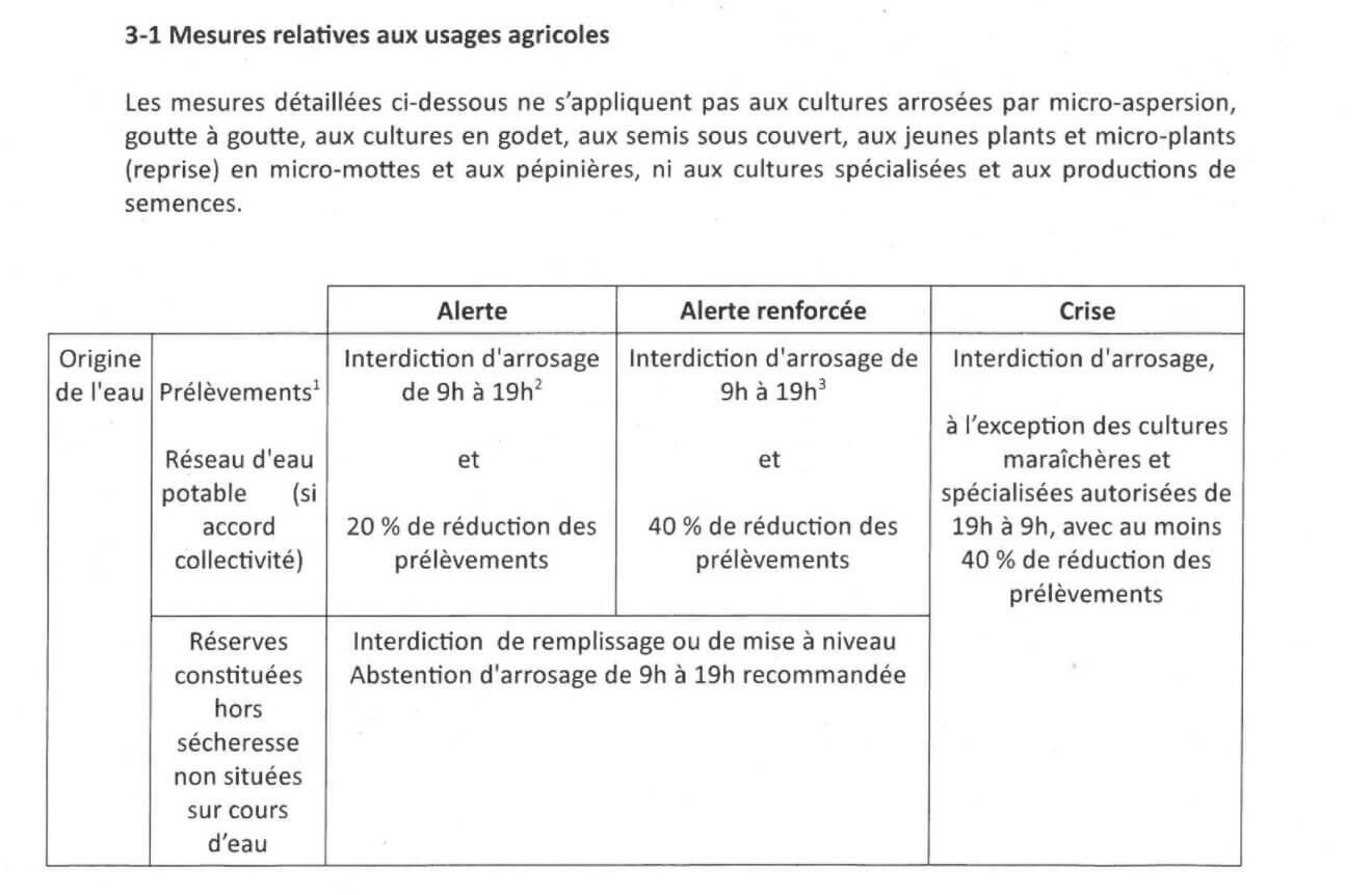 20220630 DDTM SEAFEN PE APn°2022 119 Relatif A La Situation De Secheresse Dans Le Departement Des Alpes Maritimes. Page 006