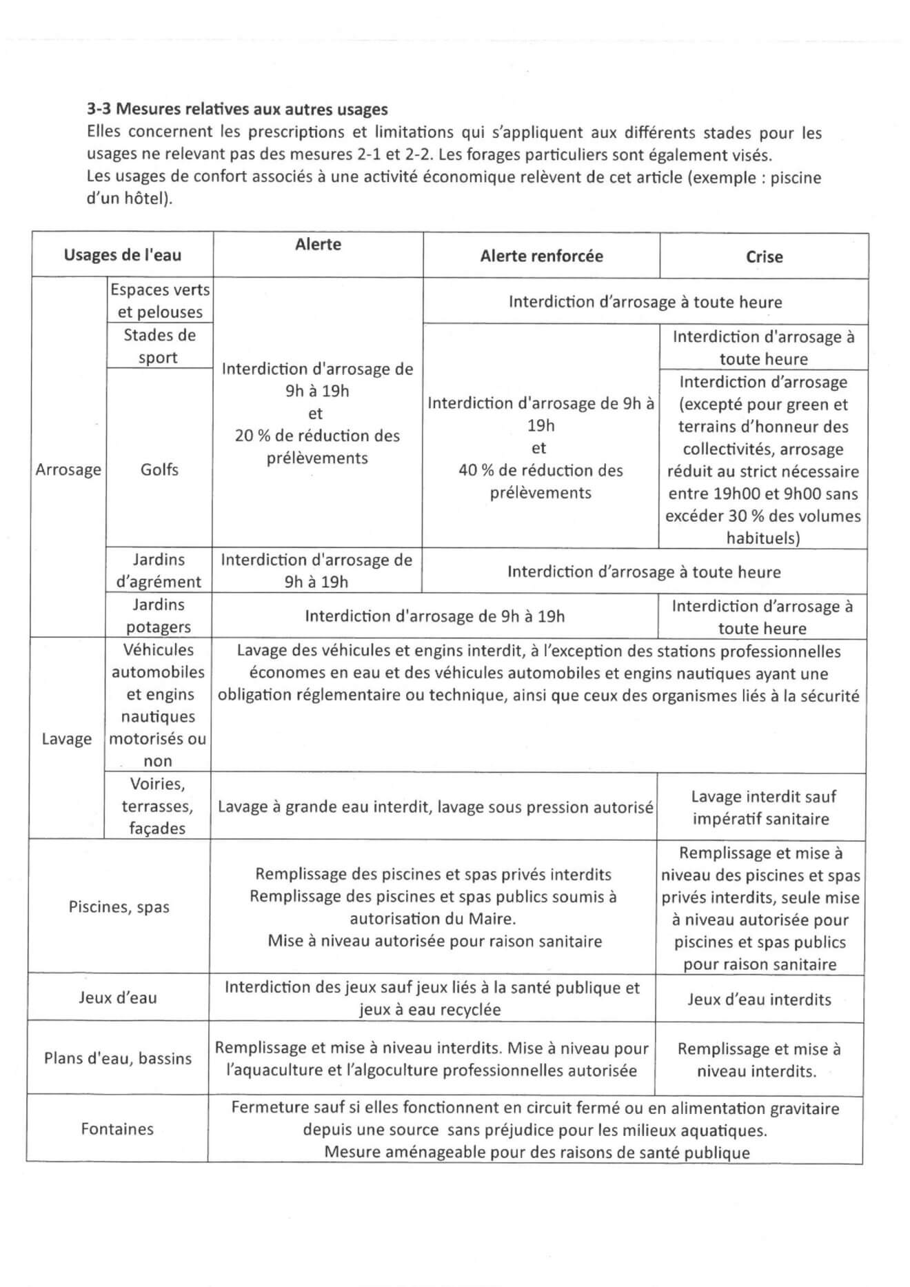 20220630 DDTM SEAFEN PE APn°2022 119 Relatif A La Situation De Secheresse Dans Le Departement Des Alpes Maritimes. Page 008