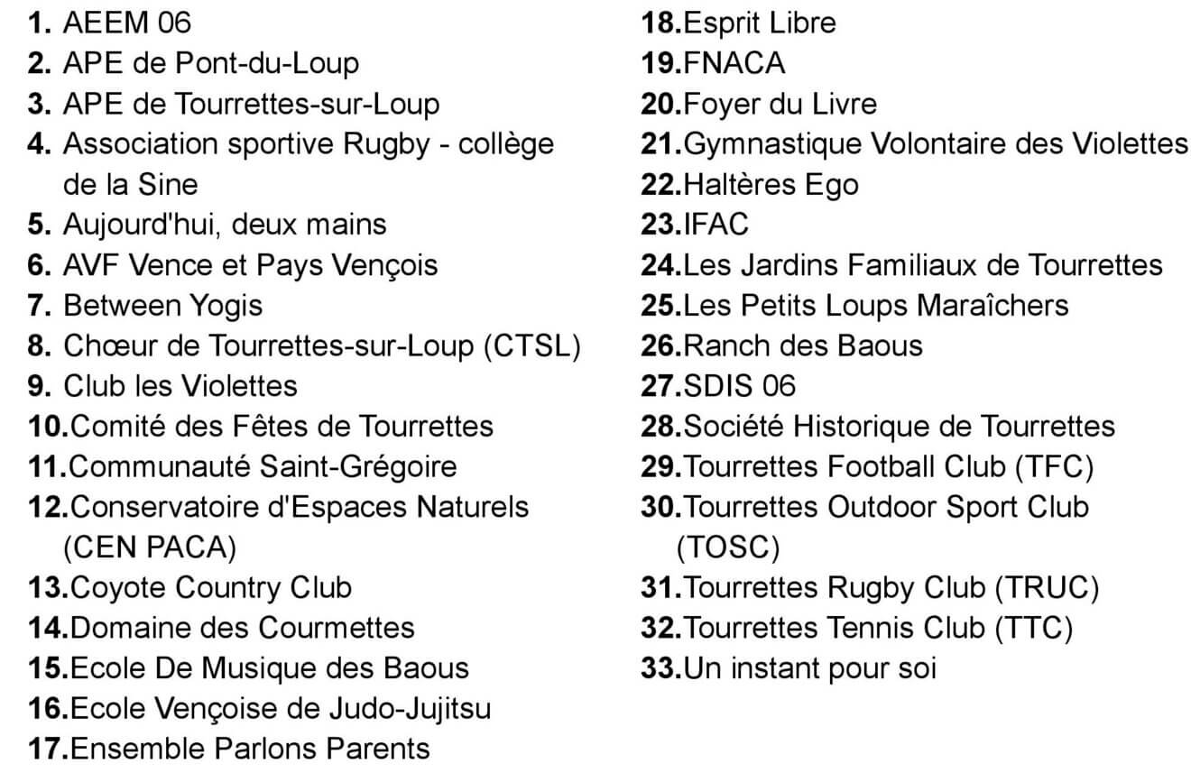 Liste2022assos Page 001
